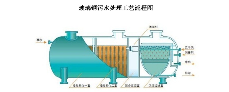 徐州市医用废水处理设备